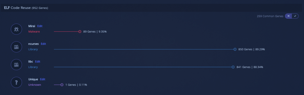 Mirai code with statically linked libraries (VT detections: 24/60)