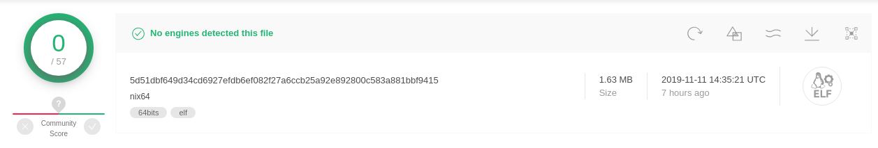 VirusTotal detection rate of ACBackdoor Linux variant