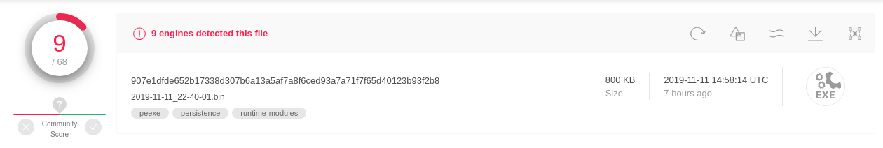 VirusTotal detection rate of ACBackdoor Windows variant