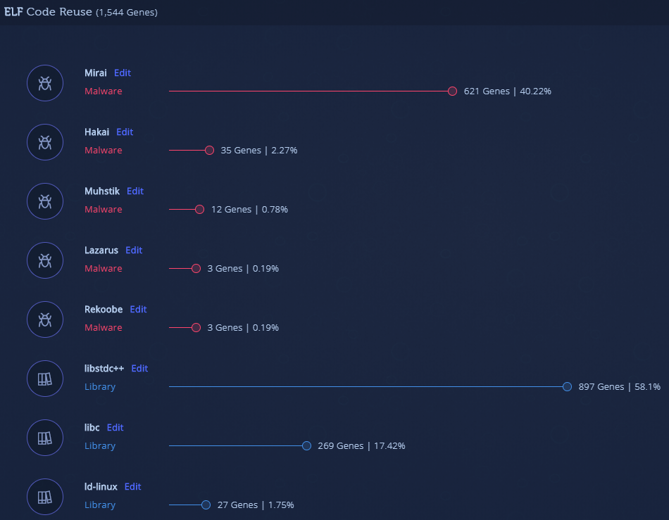 Final version, strings encrypted and decryption routine works well. The binary is also stripped this time and statically linked, resulting in a fully undetected binary (VT detections: 0/60)
