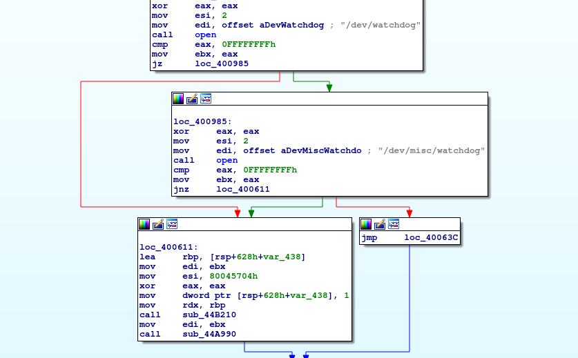 Normal Mirai sample has clear text strings