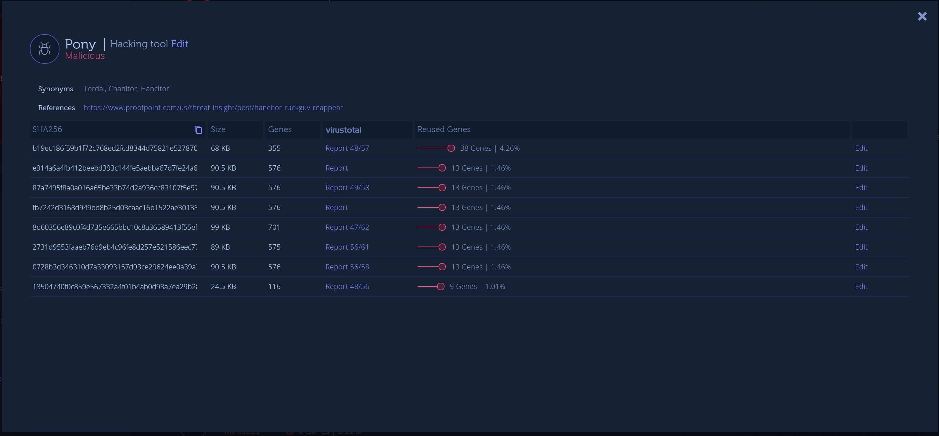 Pony is a trojan that was being distributed via the Hancitor