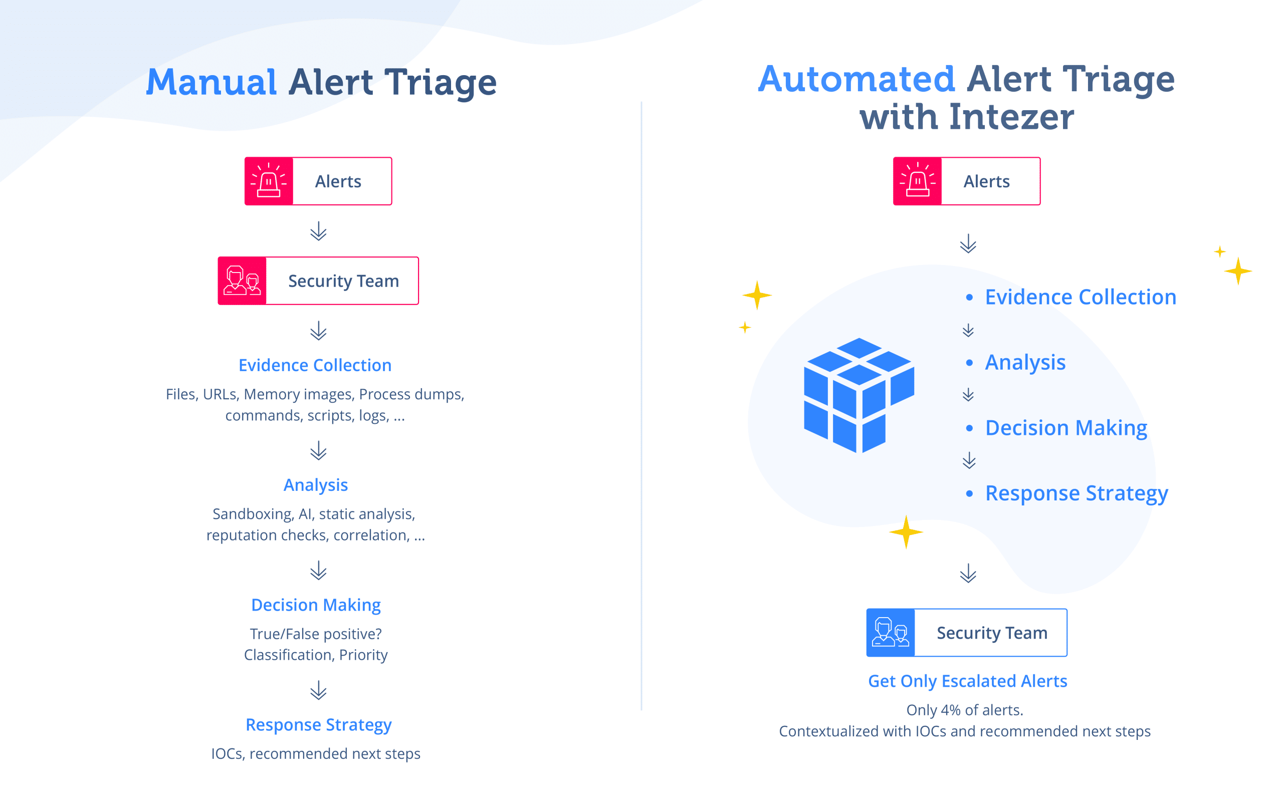 what autonomous soc really looks like for AI security operations automation