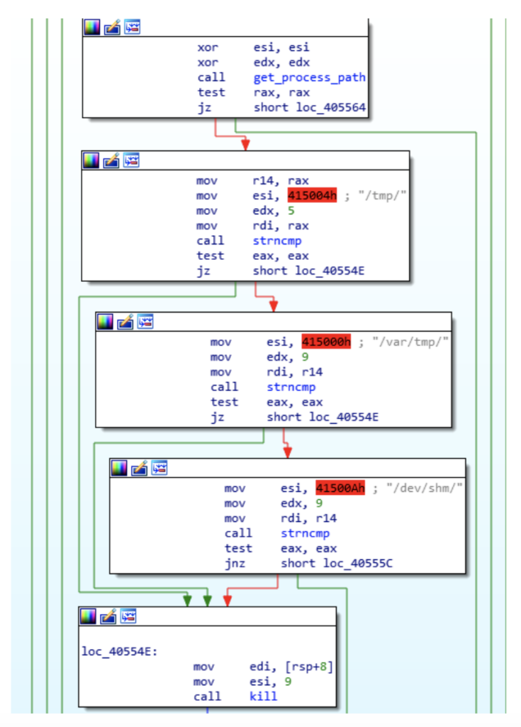 JBOSS compromised servers