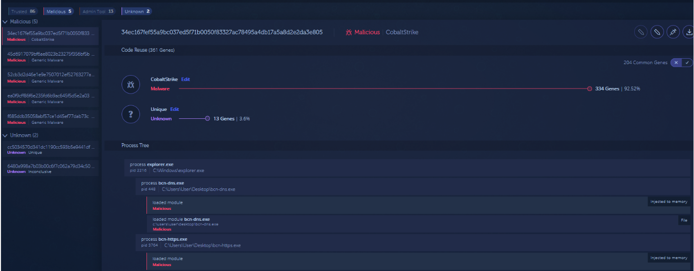 cobalt strike injected by an attacker and detected with Intezer memory forensics
