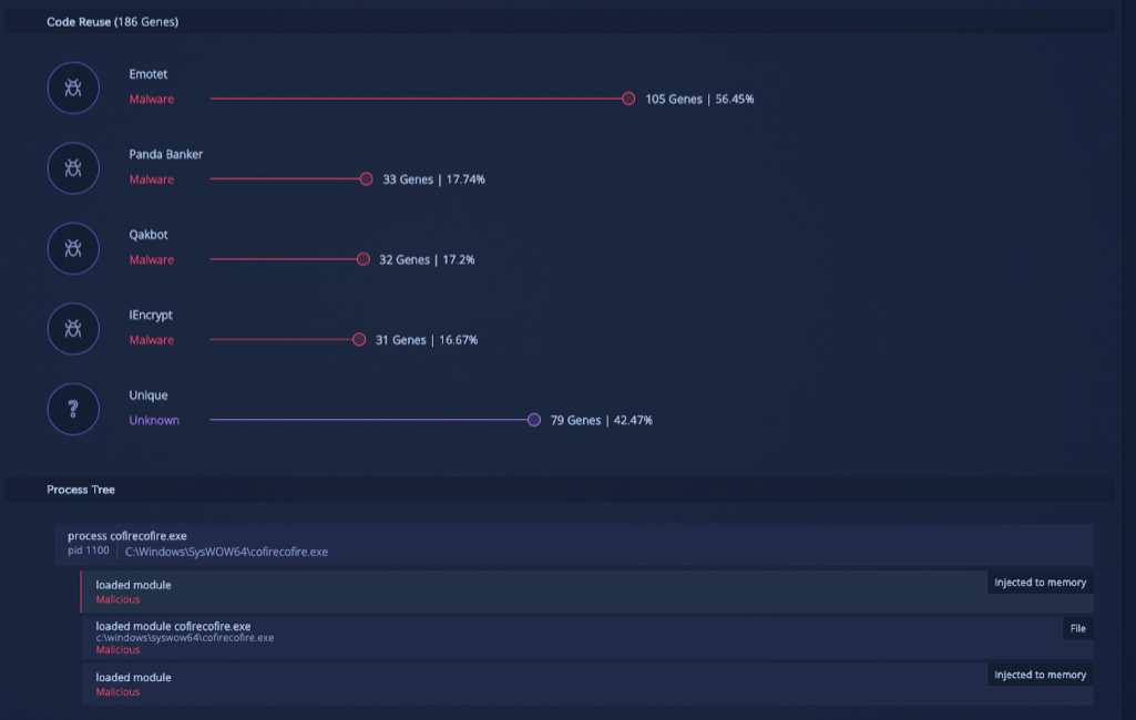 Code Reuse and Process Tree