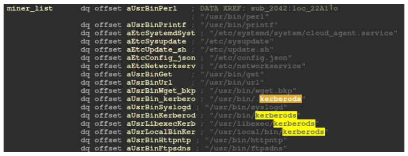 Rocke Group's implant