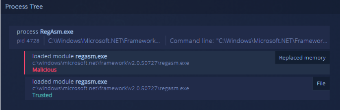 Endpoint Infected with Nanocore