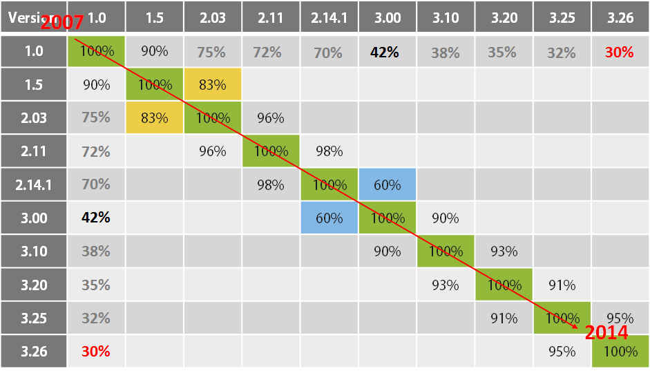 evolution of Agent.BTZ to ComRAT
