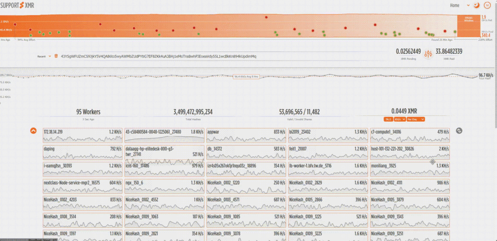 Figure 1 cryptojacking campaign
