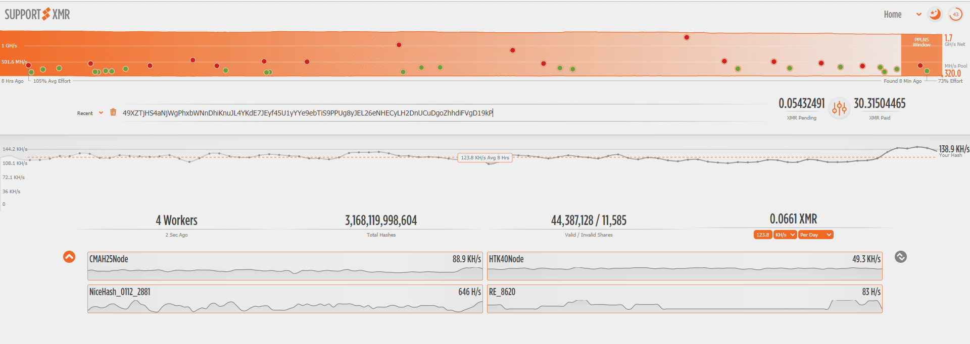 Figure 4: Screenshot of second cryptomining dashboard
