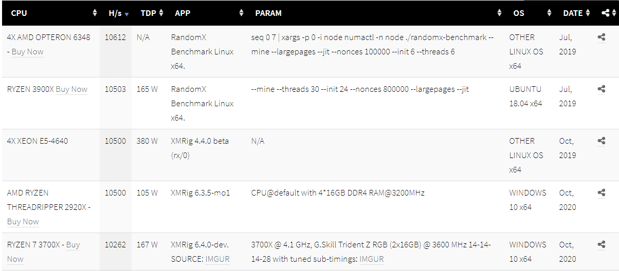 Figure 6: Screenshot from Monero benchmarks