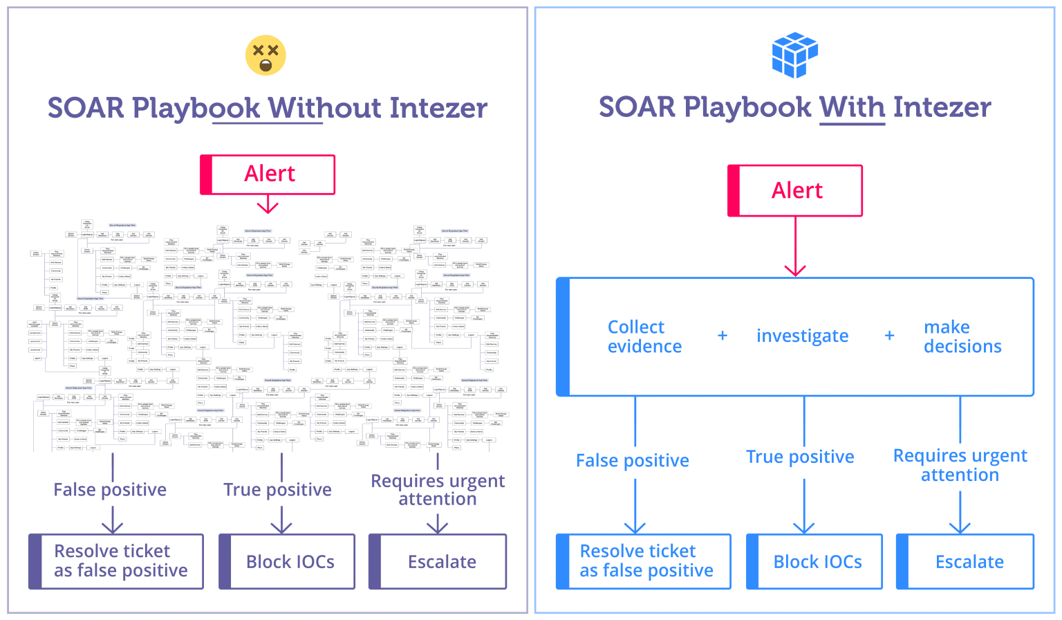 endpoint and phishing security alert playbooks