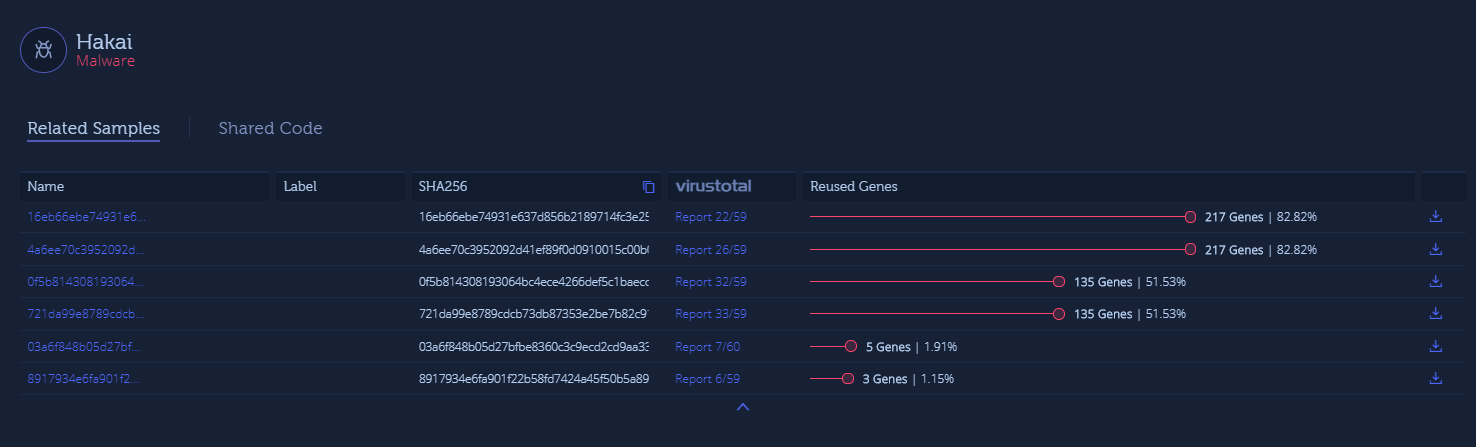 VAST WORLD OF ELF MALWARE