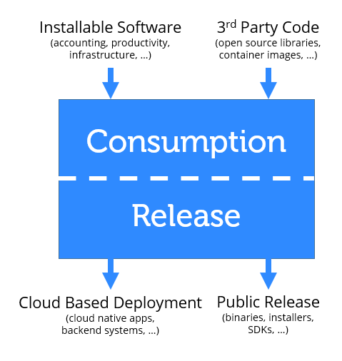software supply chain security