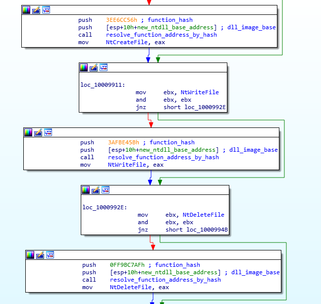 Anti-Analysis Techniques