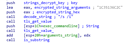 Targeted Attack Chain