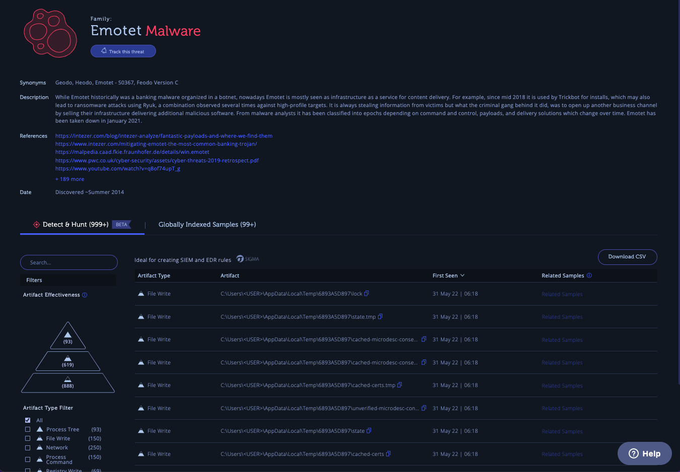 malware family page for Emotet