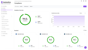 SentinelOne Product Image