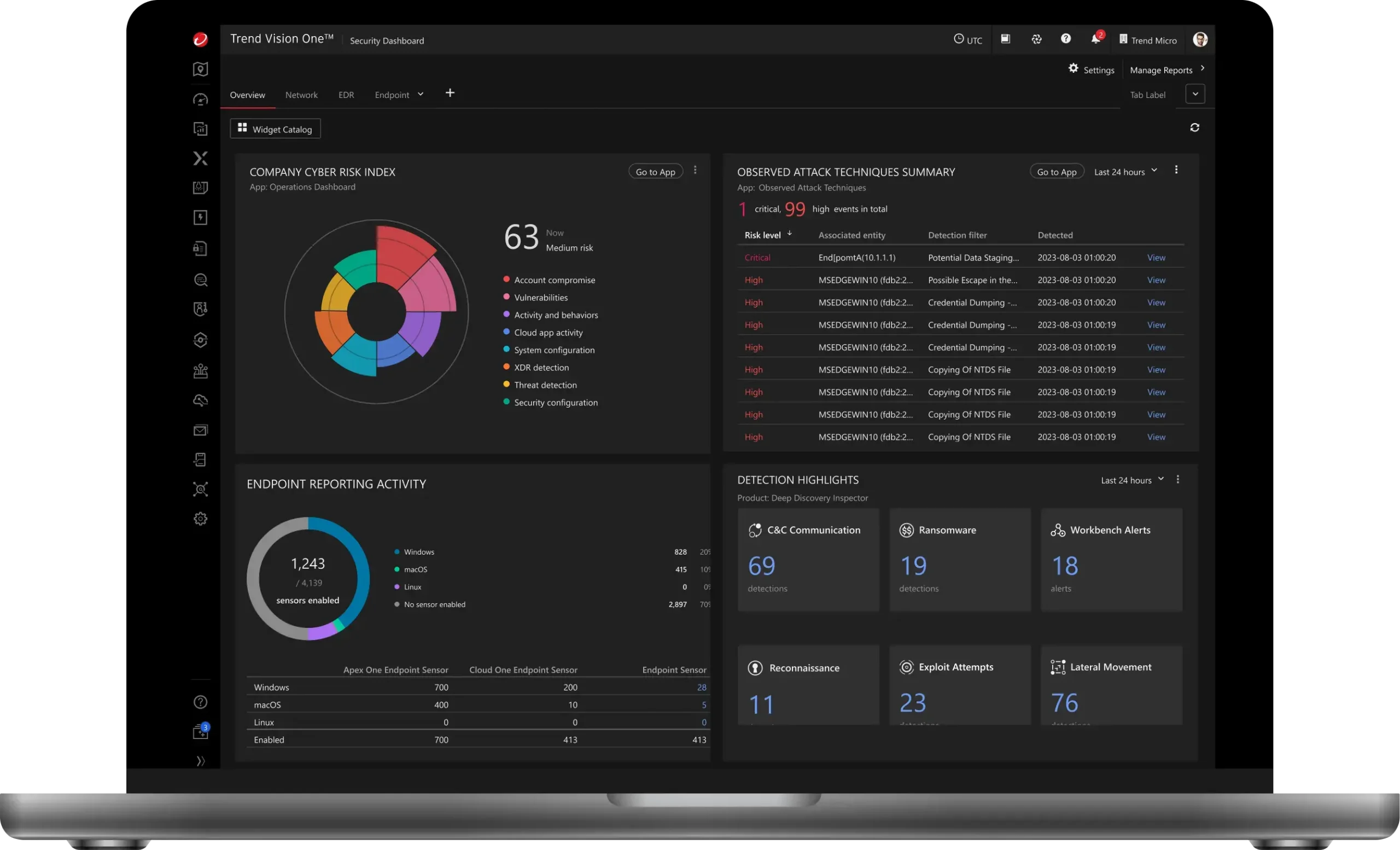 Trend Micro Dashboard