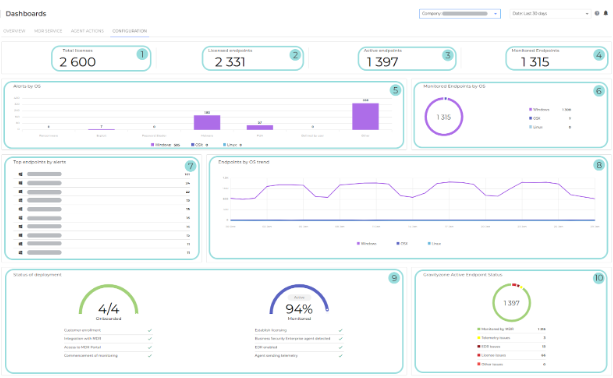 BitDefender Dashboard 