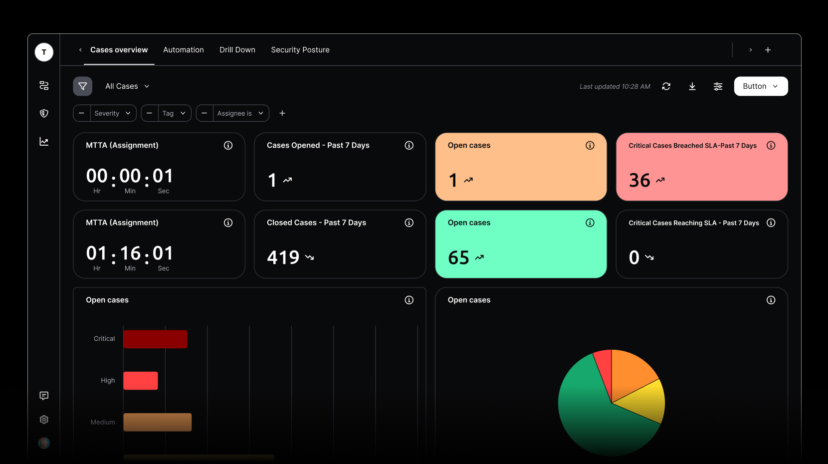 torq hypersoc reporting dashboards