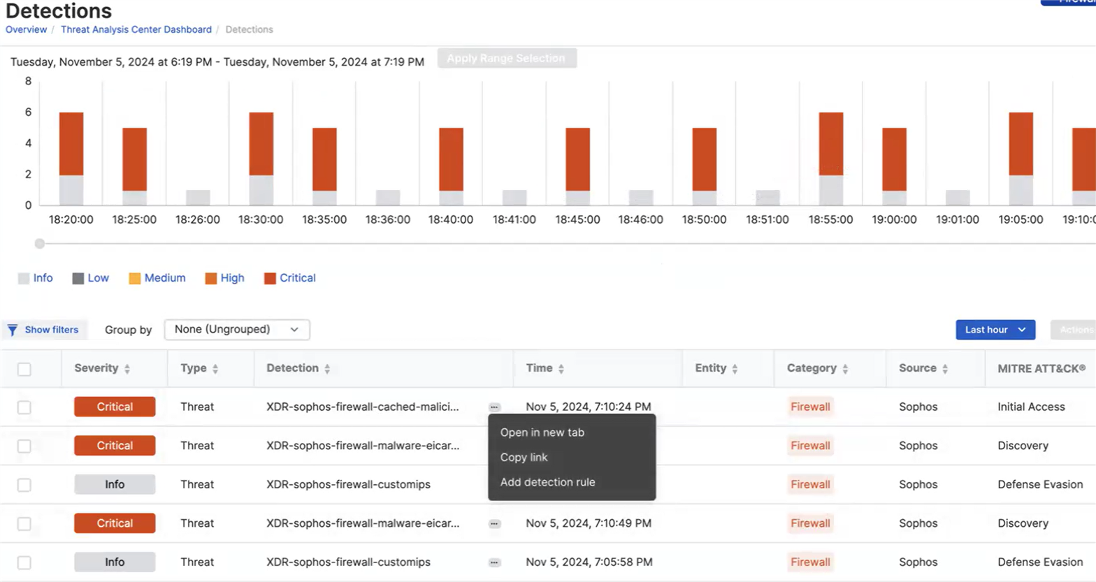 Sophos MDR dashboard
