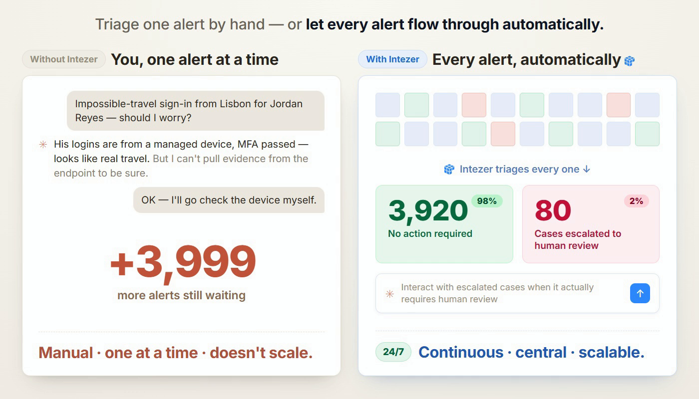Triage before and after Intezer